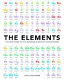 The Elements The New Guide to the Building Blocks of Our Universe