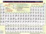 Periodic Table of the Elements