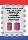 Poster Charts from The Two Hands Approach to the English Language A Symphonic Assemblage