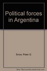 Political forces in Argentina