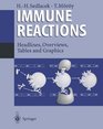Immune Reactions Headlines Overviews Tables and Graphics