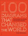 100 Diagrams That Changed the World From the Earliest Cave Paintings to the Innovation of the iPod