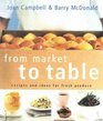From Market to Table Recipes and Ideas for Fresh Produce