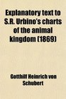 Explanatory text to SR Urbino's charts of the animal kingdom