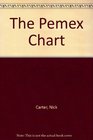 The Pemex Chart