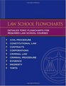 Kaplan PMBR Law School Flowcharts