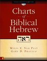 Charts of Biblical Hebrew