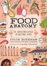 Food Anatomy The Curious Parts  Pieces of Our Edible World