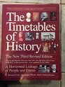 Timetables of History New Third Rev EdHorizontal Linkage of People  Events