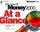 Microsoft Money 2000 at a Glance (At a Glance (Microsoft))