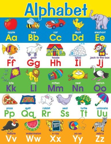 Alphabet Chart, School Specialty Publishing. 076821064X)