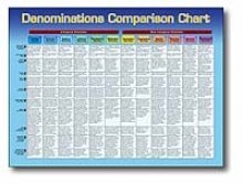 Christian Denomination Comparison Chart